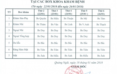 Lịch khám bệnh tuần 4 tháng 2 năm 2018